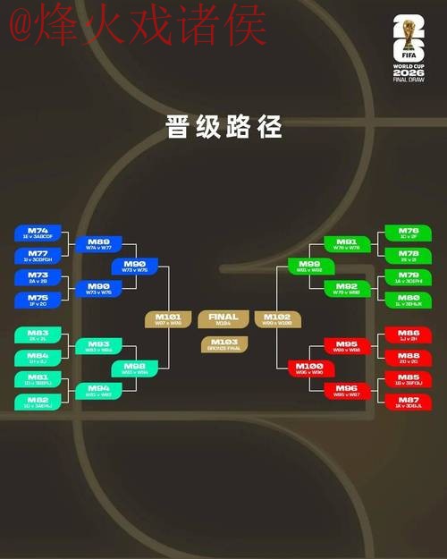 2026世界杯外围安全保障策略解析 2026世界杯外围安全保障策略解析