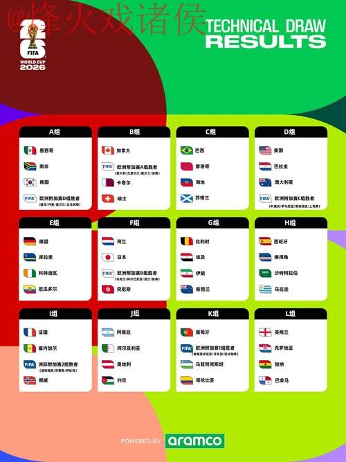 2026世界杯盘口全站投注指南 2026世界杯盘口全站投注指南