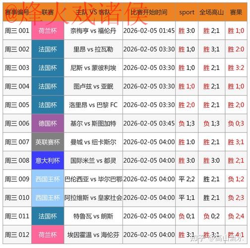 2026世界杯热门比分应用程序推荐 2026世界杯热门比分应用程序推荐