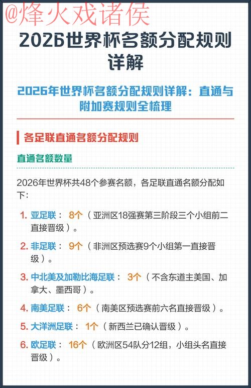 2026世界杯直播开户攻略解析 2026世界杯直播开户攻略解析
