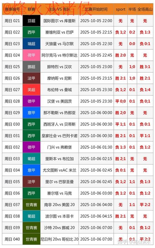 揭秘世界杯最佳预测软件排行